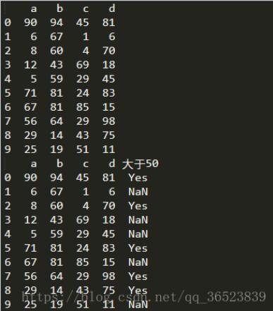 pandas通过loc生成新的列方法