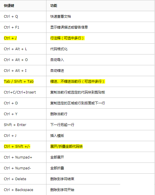 Python IDE Pycharm中的快捷键列表用法