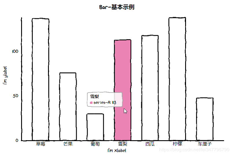 Python手绘可视化工具cutecharts使用实例