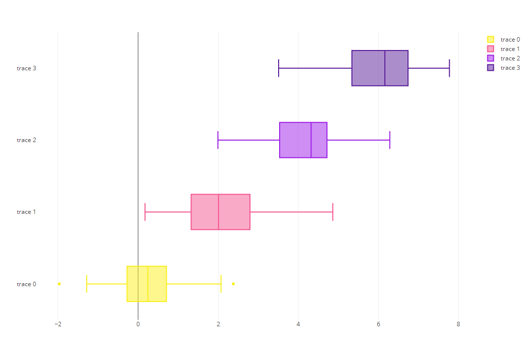 Python基于plotly模块实现的画图操作示例