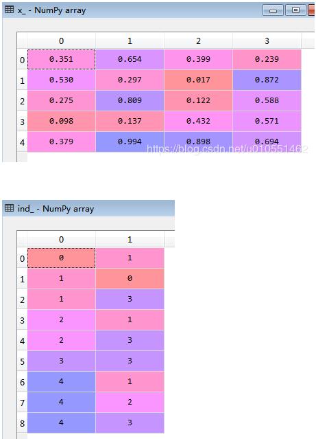 tensorflow实现tensor中满足某一条件的数值取出组成新的tensor