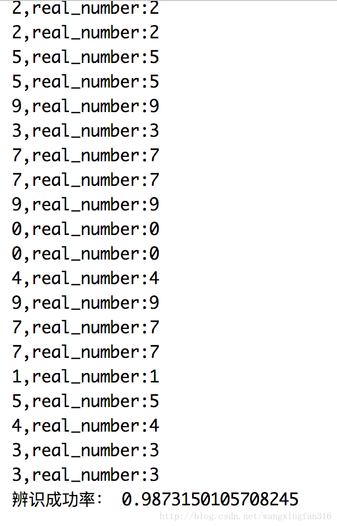 python实现kNN算法识别手写体数字的示例代码