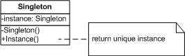 php实现设计模式中的单例模式详解