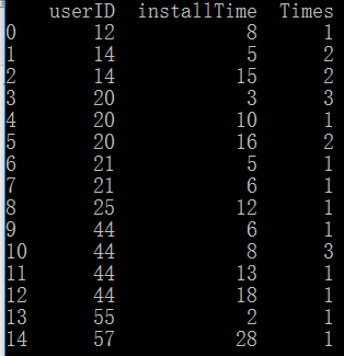 python pandas cumsum求累计次数的用法