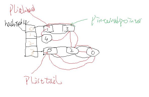 PHP 数组遍历顺序理解