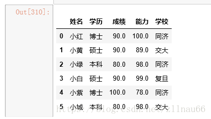 这里写图片描述