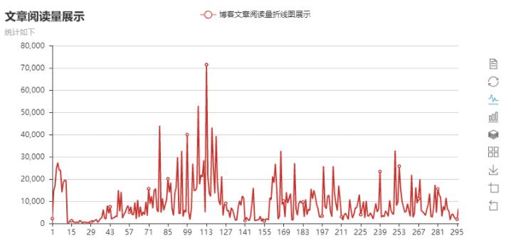 Python 读取Excel表格