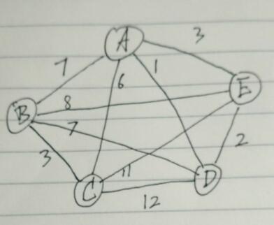 Python基于回溯法子集树模板解决旅行商问题（TSP）实例