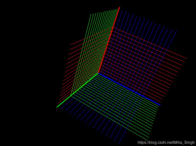 使用PyOpenGL绘制三维坐标系实例
