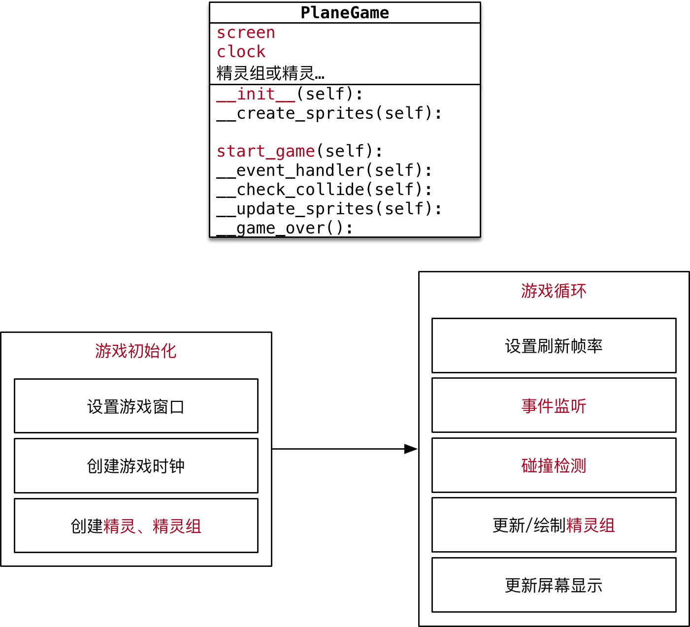 python飞机大战pygame游戏框架搭建操作详解