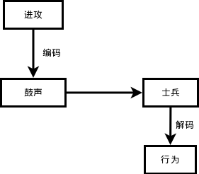 跟老齐学Python之坑爹的字符编码