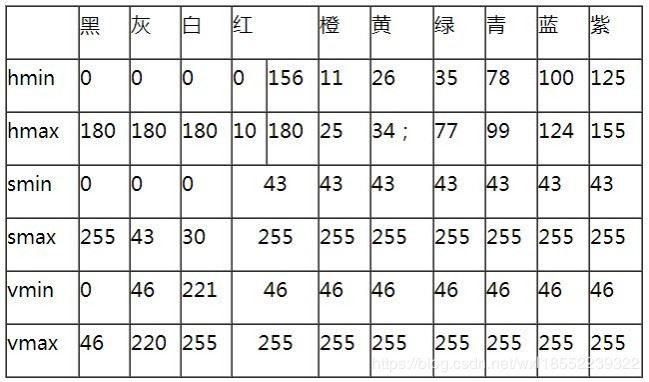 如何用OpenCV -python3实现视频物体追踪