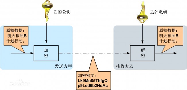 PHP中的多种加密技术及代码示例解析