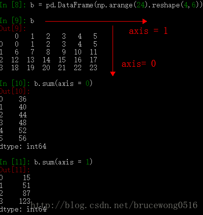 numpy库与pandas库axis=0，axis= 1轴的用法详解