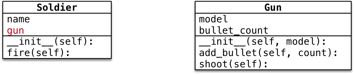 Python面向对象封装操作案例详解 II