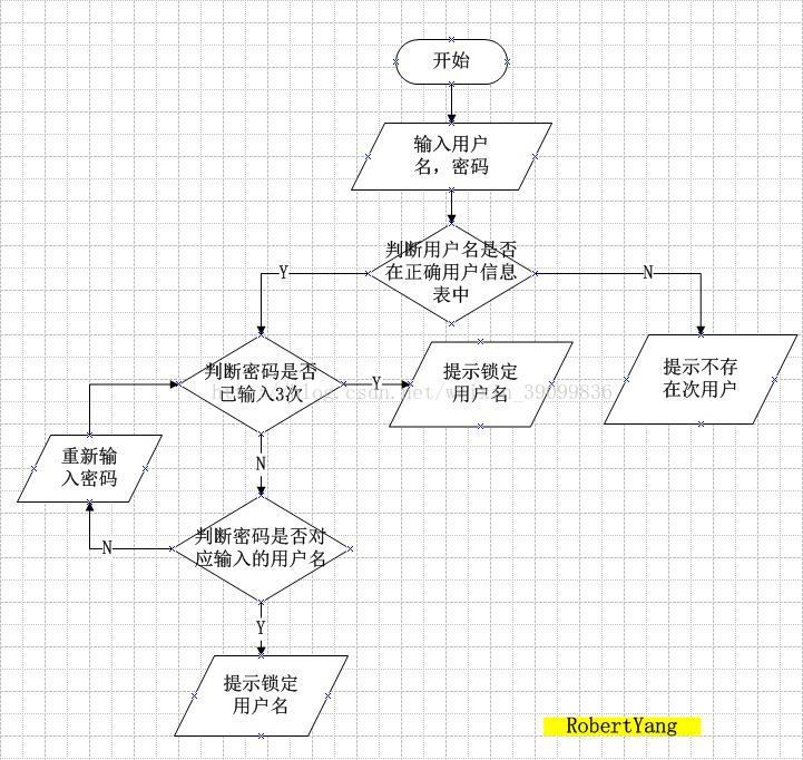 Python3模拟登录操作实例分析