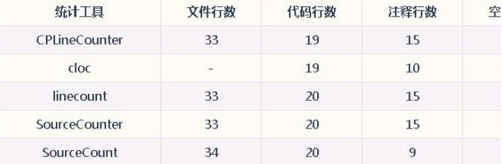 Python实现代码统计工具（终极篇）