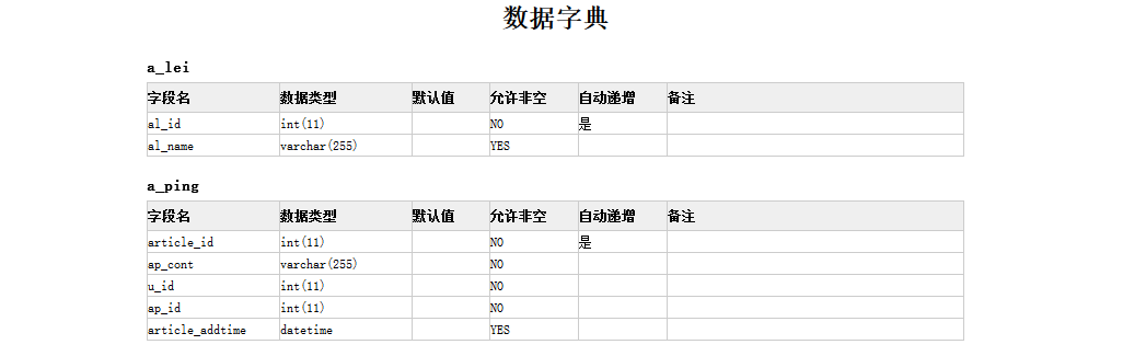 PHP实现生成数据字典功能示例