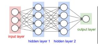 Pytorch 神经网络—自定义数据集上实现教程