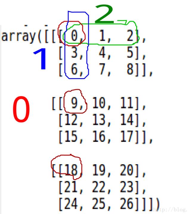 python 按不同维度求和,最值,均值的实例