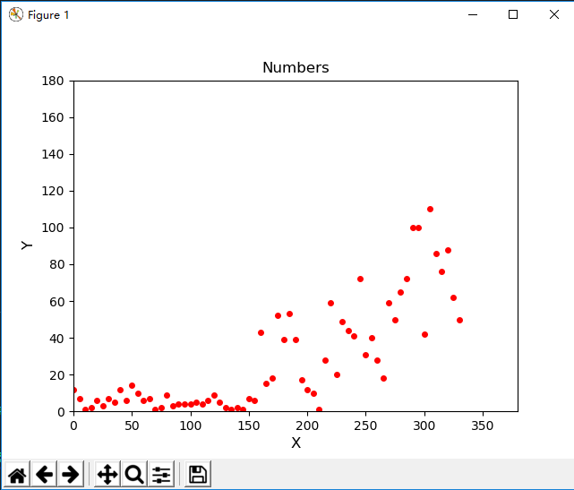Python使用matplotlib 模块scatter方法画散点图示例
