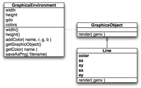 PHP 5.0创建图形的实用方法完整篇第1/3页