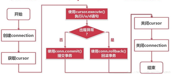 python mysql断开重连的实现方法