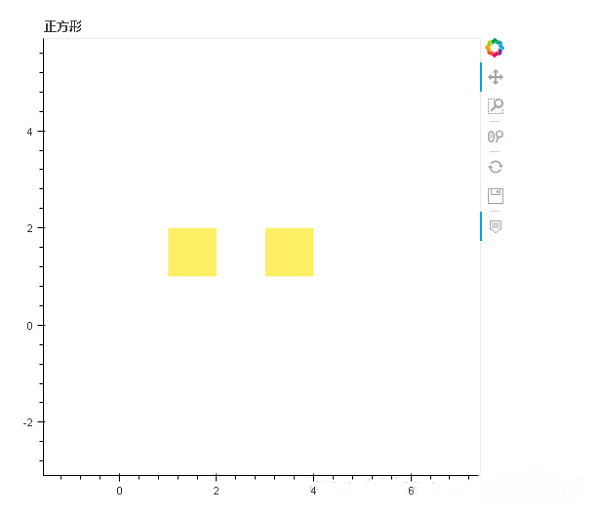 Python中GeoJson和bokeh-1的使用讲解