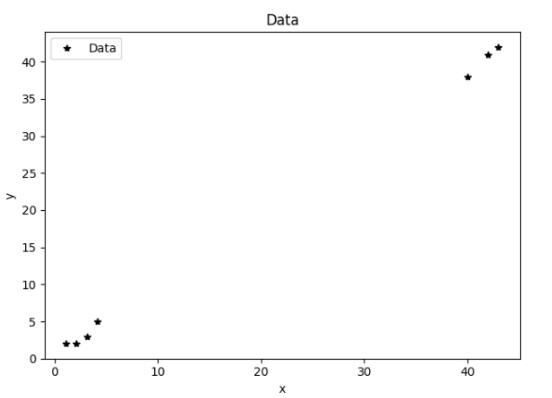python 使用matplotlib 实现从文件中读取x,y坐标的可视化方法