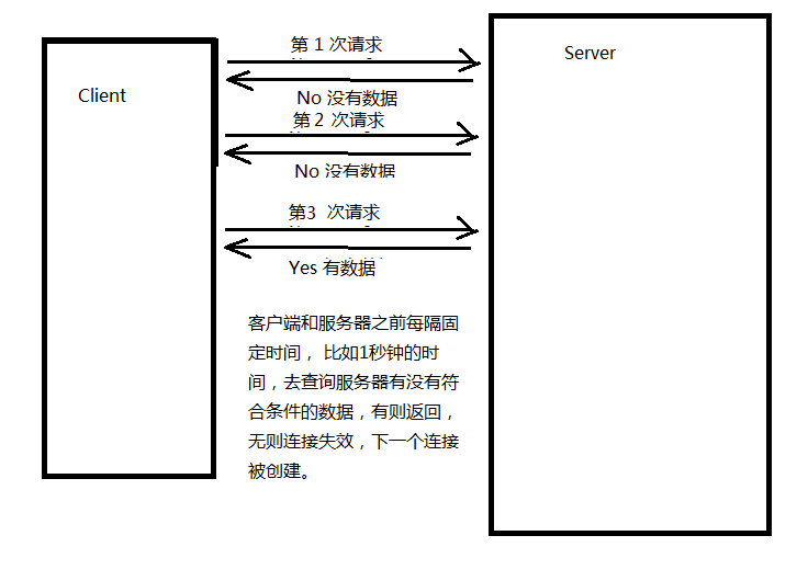 PHP使用反向Ajax技术实现在线客服系统详解