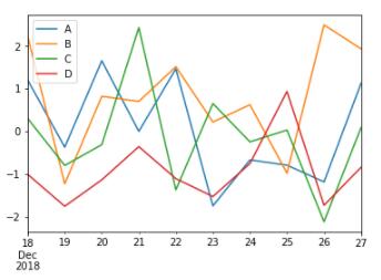 Python数据分析:手把手教你用Pandas生成可视化图表的教程