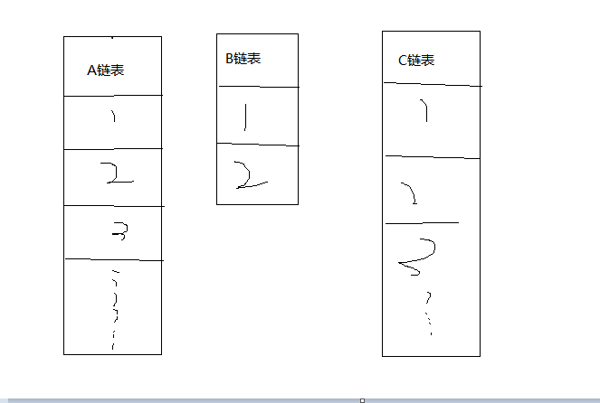 PHP链表操作简单示例