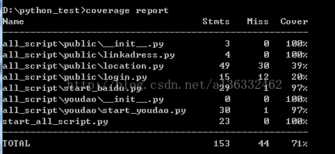 使用coverage统计python web项目代码覆盖率的方法详解