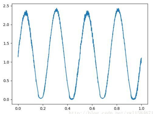 python实现从文件中读取数据并绘制成 x y 轴图形的方法