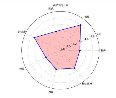 python批量制作雷达图的实现方法