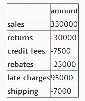 利用Python绘制数据的瀑布图的教程