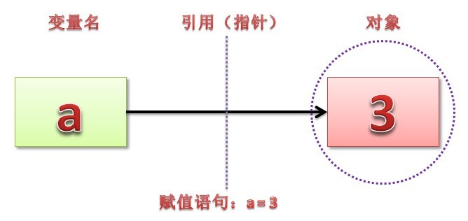 解析Python中的变量、引用、拷贝和作用域的问题