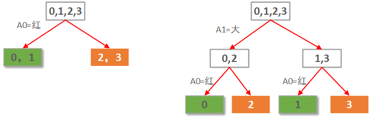 Python决策树分类算法学习