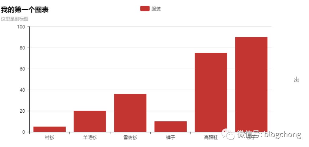 Python 数据可视化pyecharts的使用详解