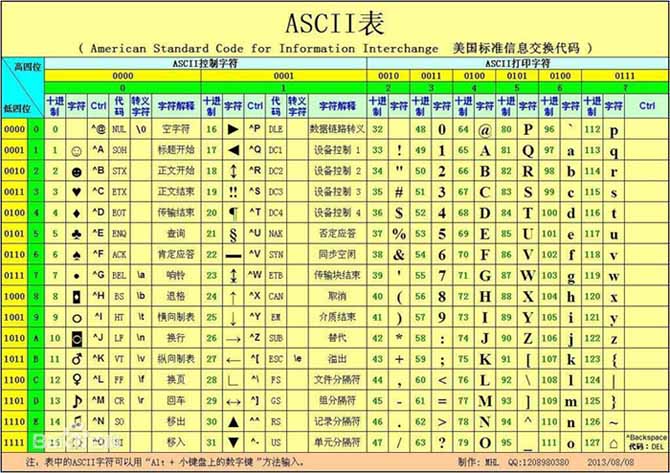 PHP不使用内置函数实现字符串转整型的方法示例