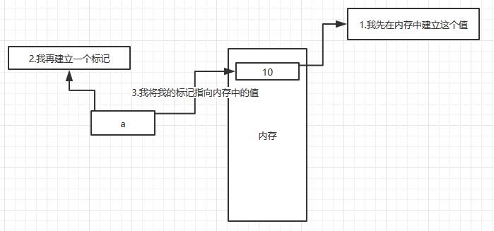 python的变量与赋值详细分析