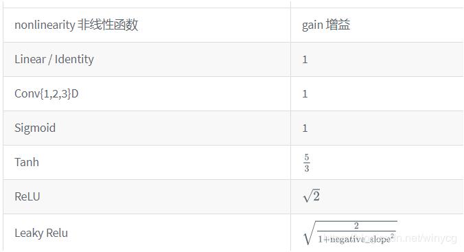 对Pytorch神经网络初始化kaiming分布详解