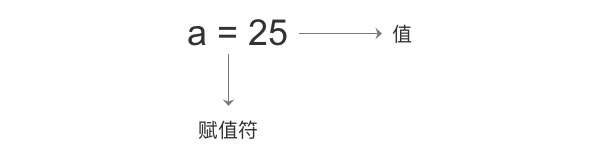 Python变量和字符串详解