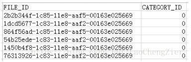 python将图片按标签分入不同文件夹