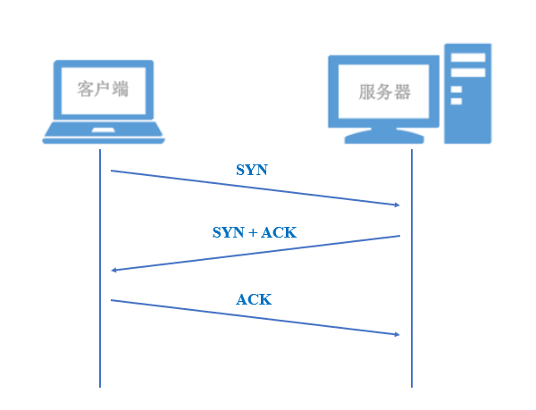 Python实现DDos攻击实例详解