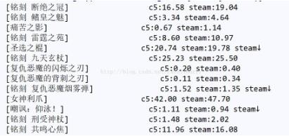 浅谈python str.format与制表符\t关于中文对齐的细节问题