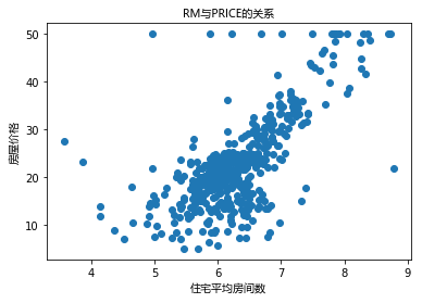 Python scikit-learn 做线性回归的示例代码