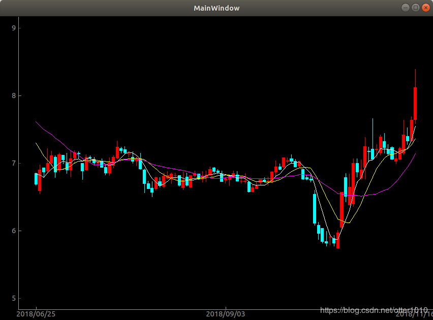 使用pyqtgraph绘制精美的股票行情k线图的示例代码
