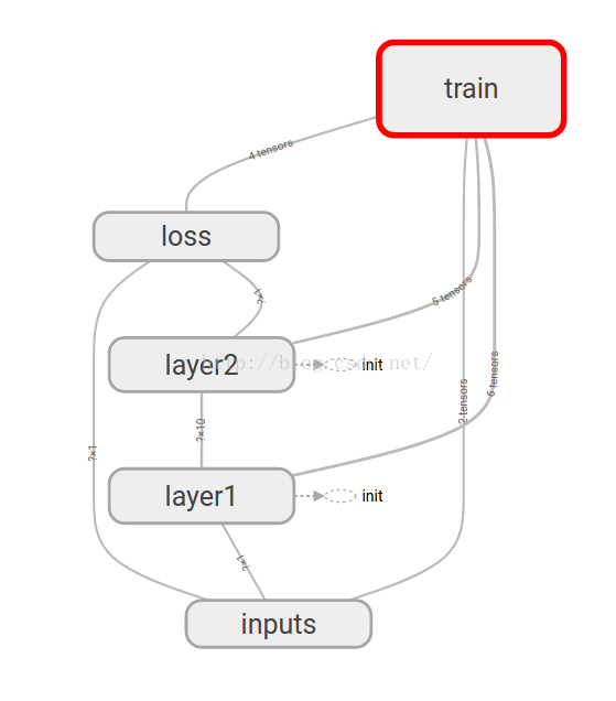 Tensorflow 自带可视化Tensorboard使用方法(附项目代码)