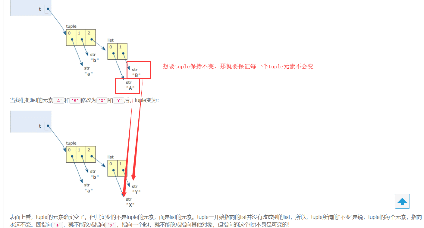 Python 使用list和tuple+条件判断详解